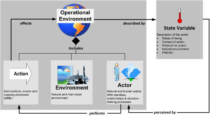 Context Diagram