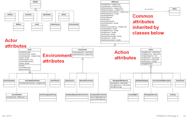 Properties Inheritance