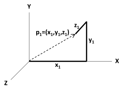 Point in 3-space