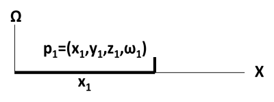 Point in 1-D plus Omega