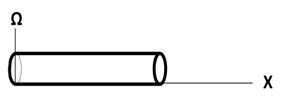 Loop as tube