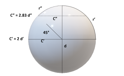 sphere