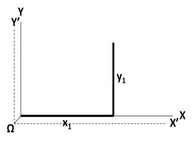 2-D motion