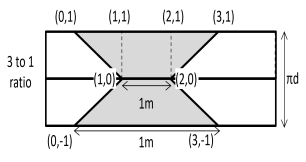 variable metric tube