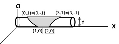 rolled tube