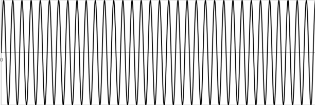 sine wave