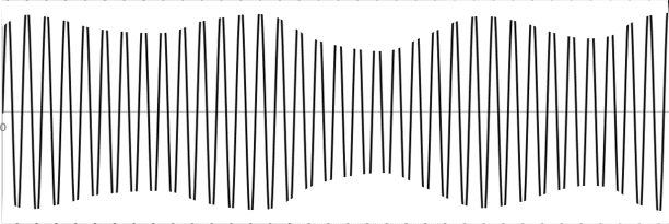 modulated wave