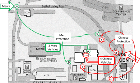 Battle Plan